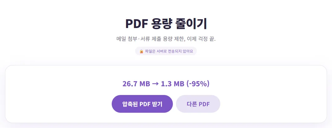 벤토툴 PDF 용량 줄이기 결과 화면. 26.7 MB에서 1.3 MB로 95% 줄었다는 표시와 압축된 PDF 받기 버튼