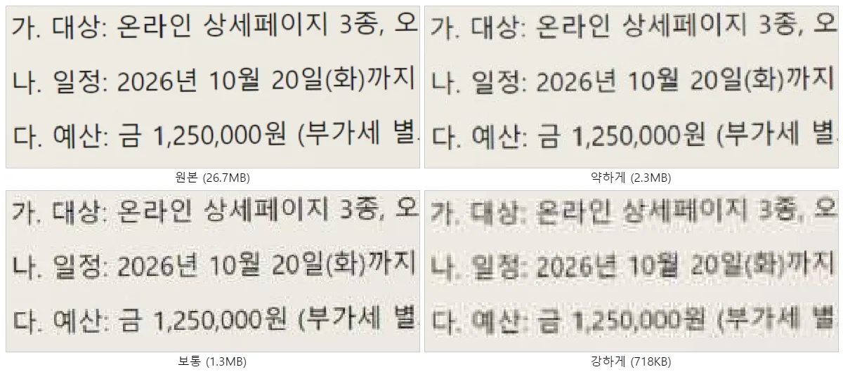 같은 서류 부분을 원본, 약하게, 보통, 강하게로 압축해 확대한 비교. 강하게로 갈수록 글자 둘레가 흐려짐