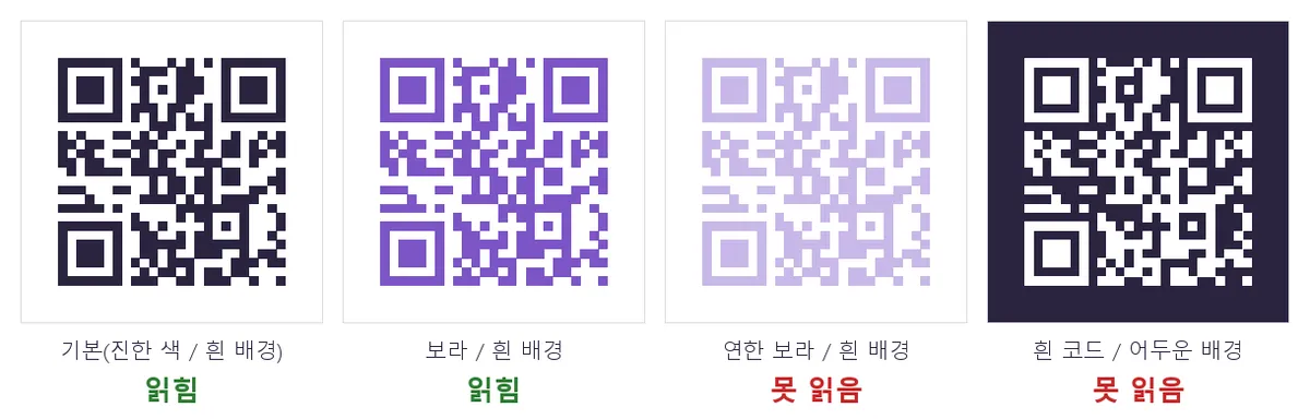 색을 바꾼 QR코드 네 개 비교. 기본 진한 색과 보라색 흰 배경은 읽힘, 연한 보라 흰 배경과 흰 코드 어두운 배경은 못 읽음